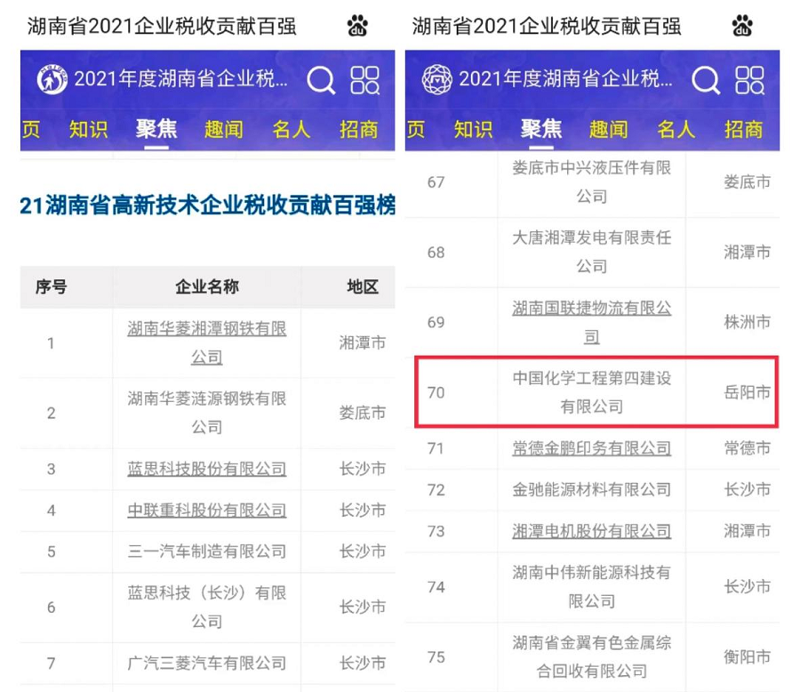 公司上榜湖南省高新技術(shù)企業(yè)稅收百強榜單